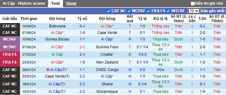 Nhận định, soi kèo Ai Cập vs Mauritania, 23h00 ngày 11/10: Không thể cưỡng vua Pharaohs - Ảnh 4