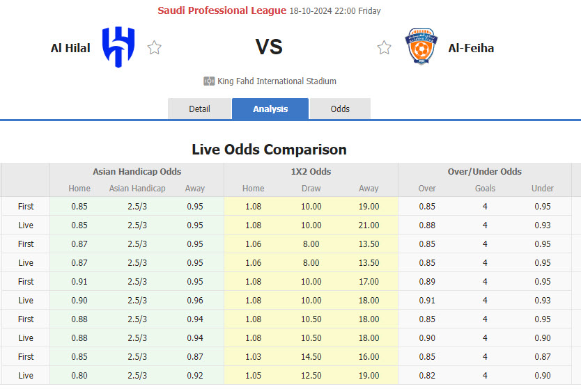 Nhận định, soi kèo Al Hilal vs Al-Fayha, 22h00 ngày 18/10: Giữ sức cho đại chiến - Ảnh 1