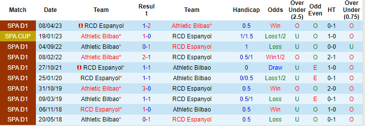 Nhận định, soi kèo Athletic Bilbao vs Espanyol, 19h00 ngày 19/10: Đút túi 3 điểm - Ảnh 4