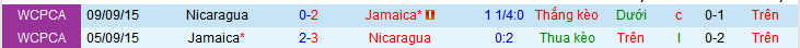 Nhận định, soi kèo Nicaragua vs Jamaica, 09h00 ngày 11/10: Cơ hội cho chủ nhà - Ảnh 3