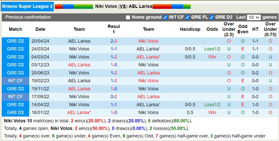 Nhận định, soi kèo Niki Volos vs AEL Larisa, 20h30 ngày 21/10: Tiếp tục thăng hoa - Ảnh 3