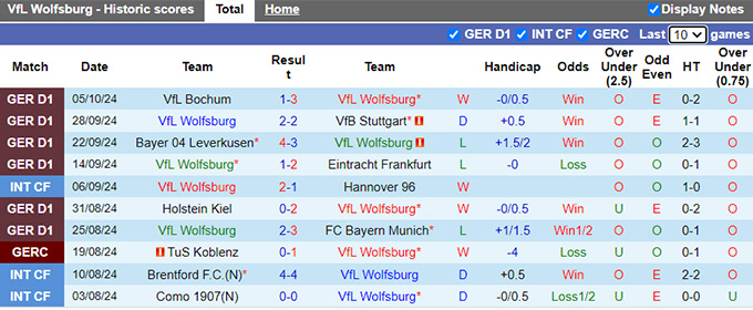 Nhận định, soi kèo Wolfsburg vs Bremen, 22h30 ngày 20/10: Chia điểm - Ảnh 4