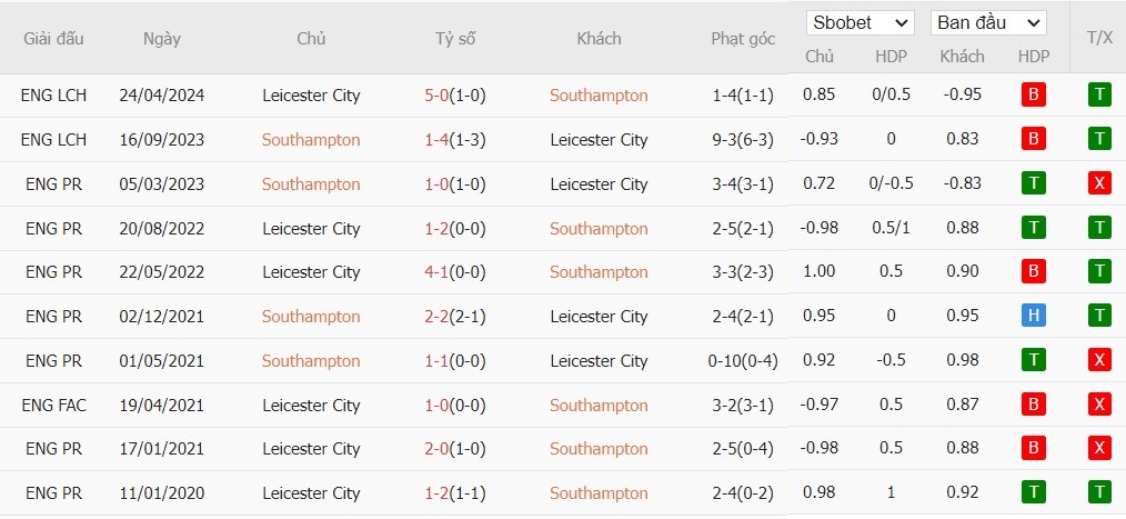 Soi kèo phạt góc Southampton vs Leicester City, 21h ngày 19/10 - Ảnh 6