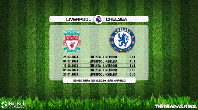 Nhận định, soi tỷ lệ Liverpool vs Chelsea 22h30 hôm nay 20/10, vòng 8 Ngoại hạng Anh - Ảnh 4.