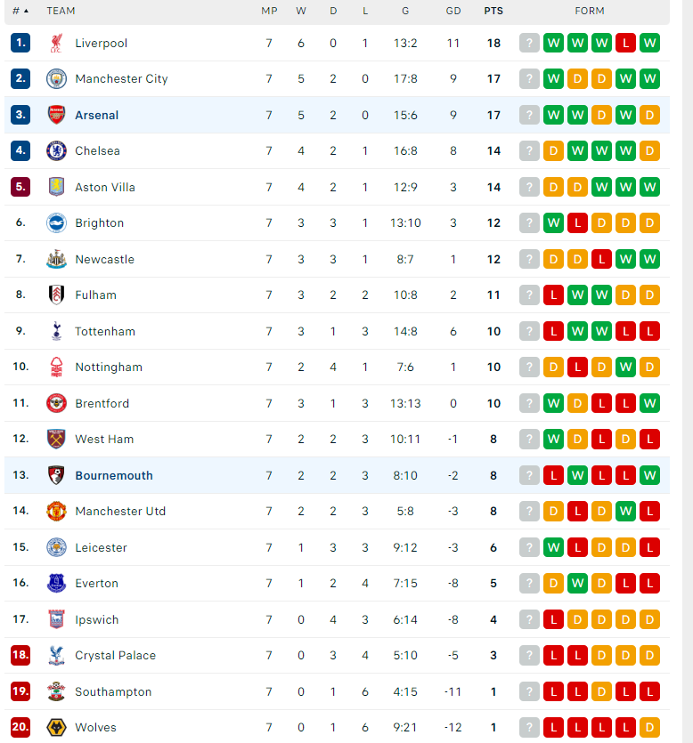 Nhận định Bournemouth vs Arsenal, Ngoại hạng Anh, lực lượng, đội hình dự kiến - Ảnh 4