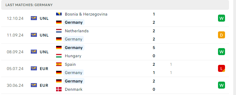 Nhận định Đức vs Hà Lan, UEFA Nations League, lực lượng, đội hình dự kiến - Ảnh 2