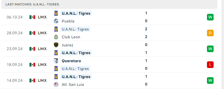 Nhận định Monterrey vs Tigres UANL, VĐQG Mexico, lực lượng, đội hình dự kiến - Ảnh 3