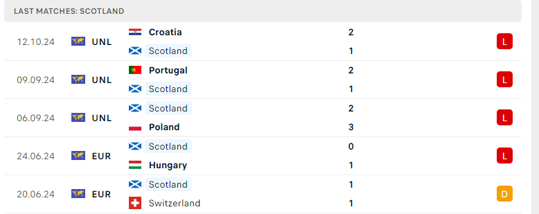 Nhận định Scotland vs Bồ Đào Nha, UEFA Nations League, lực lượng, đội hình dự kiến - Ảnh 2