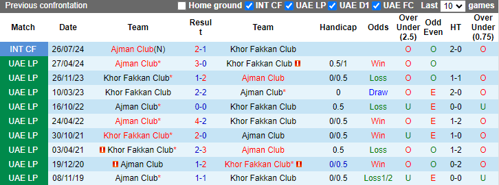 Nhận định, soi kèo Ajman Club vs Khor Fakkan Club, 20h00 ngày 18/10: Tận dụng lợi thế - Ảnh 4