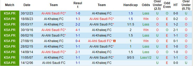 Nhận định, soi kèo Al-Khaleej vs Al-Ahli Saudi, 21h45 ngày 18/10: Đẳng cấp ngôi sao - Ảnh 4