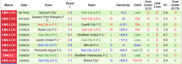 Nhận định, soi kèo Alanyaspor vs Hull City, 21h00 ngày 11/10: Tâm trạng không tốt - Ảnh 2