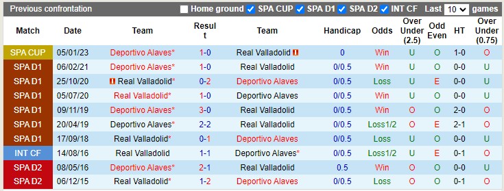 Nhận định, soi kèo Alaves vs Real Valladolid, 2h ngày 19/10 - Ảnh 3