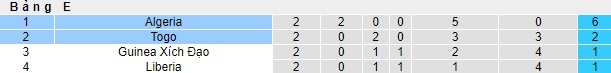 Nhận định, soi kèo Algeria vs Togo, 02h00 ngày 11/10: Duy trì mạch thăng hoa - Ảnh 1