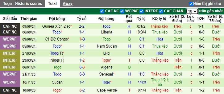 Nhận định, soi kèo Algeria vs Togo, 2h ngày 11/10 - Ảnh 2