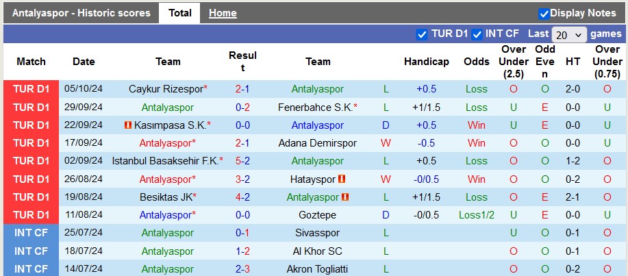 Nhận định, soi kèo Antalyaspor vs Galatasaray, 22h59 ngày 19/10: Không thể cưỡng lại - Ảnh 1