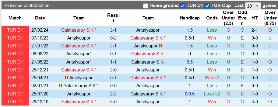 Nhận định, soi kèo Antalyaspor vs Galatasaray, 22h59 ngày 19/10: Không thể cưỡng lại - Ảnh 3