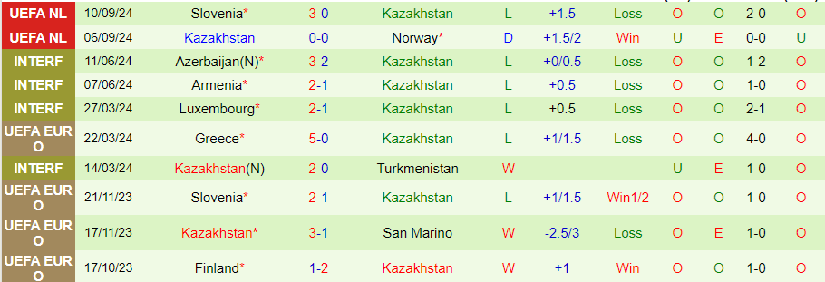 Nhận định, Soi kèo Áo vs Kazakhstan, 01h45 ngày 11/10 - Ảnh 1