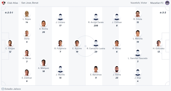 Nhận định, soi kèo Atlas vs Mazatlan, 8h00 ngày 19/10: Thay đổi lịch sử - Ảnh 5