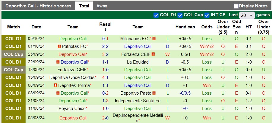 Nhận định, soi kèo Atletico Nacional vs Deportivo Cali, 7h30 ngày 10/10: Phong độ trái ngược - Ảnh 2