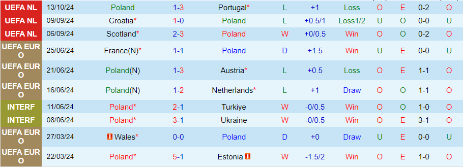 Nhận định, Soi kèo Ba Lan vs Croatia, 01h45 ngày 16/10 - Ảnh 2