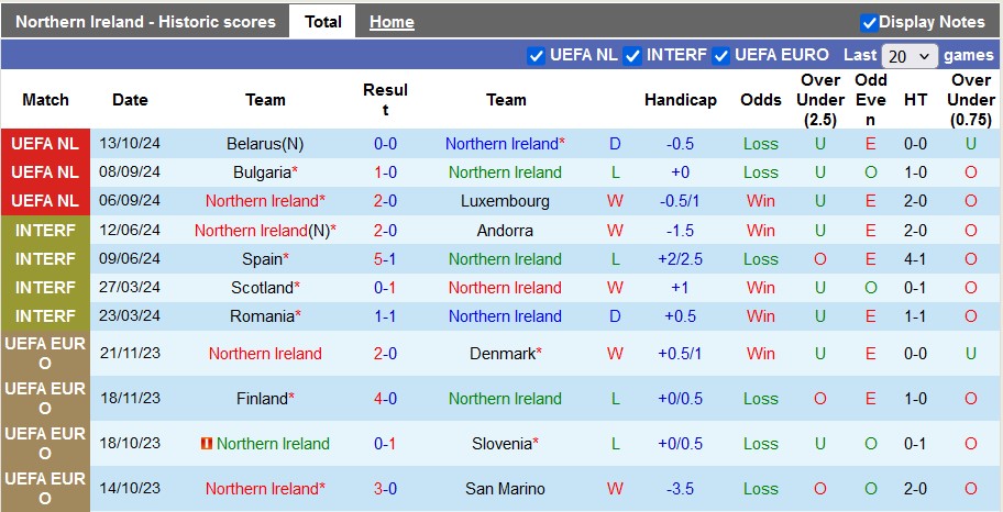 Nhận định, soi kèo Bắc Ireland vs Bulgaria, 1h45 ngày 16/10: Căng như dây đàn - Ảnh 1