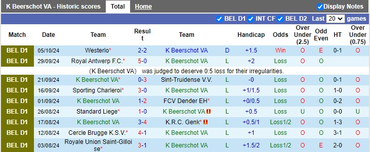 Nhận định, soi kèo Beerschot vs Anderlecht, 1h45 ngày 19/10: Chủ nhà là mỏ điểm - Ảnh 1