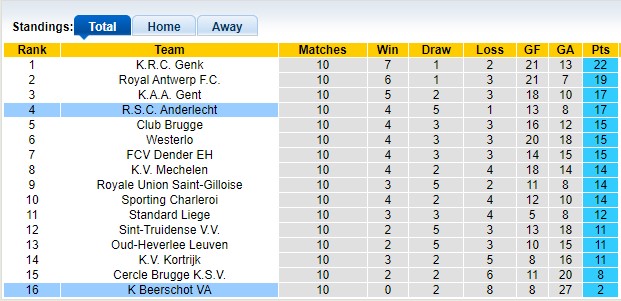Nhận định, soi kèo Beerschot vs Anderlecht, 1h45 ngày 19/10: Chủ nhà là mỏ điểm - Ảnh 4