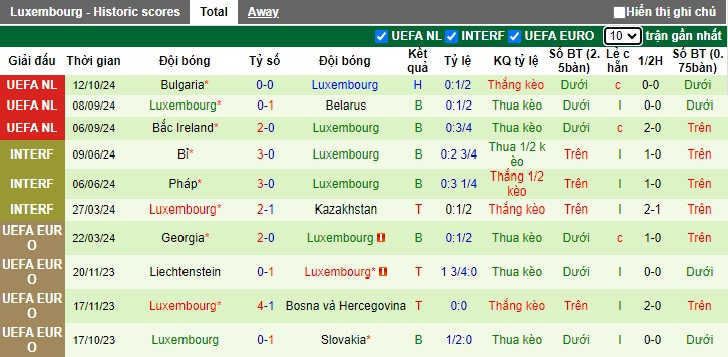 Nhận định, soi kèo Belarus vs Luxembourg, 01h45 ngày 16/10: Thắng vì ngôi đầu - Ảnh 3