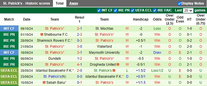 Nhận định, soi kèo Bohemians vs St. Patrick's, 01h45 ngày 15/10: Ai cũng cần điểm - Ảnh 2