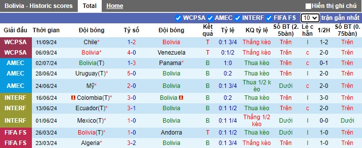 Nhận định, soi kèo Bolivia vs Colombia, 3h ngày 11/10 - Ảnh 1