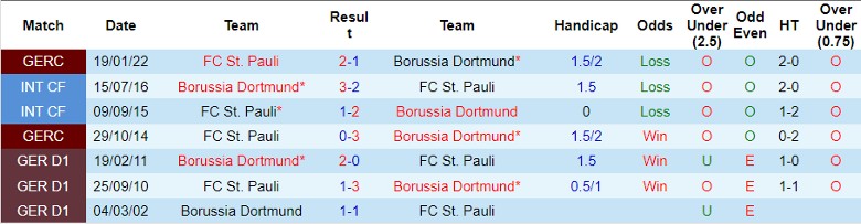 Nhận định, Soi kèo Borussia Dortmund vs St Pauli, 1h30 ngày 19/10 - Ảnh 3