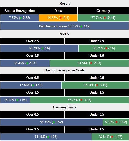 Nhận định, soi kèo Bosnia & Herzegovina vs Đức, 1h45 ngày 12/10: Xe tăng càn lướt - Ảnh 5