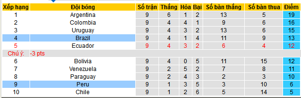 Nhận định, soi kèo Brazil vs Peru, 07h45 ngày 16/10: Bắt nạt khách quen - Ảnh 4