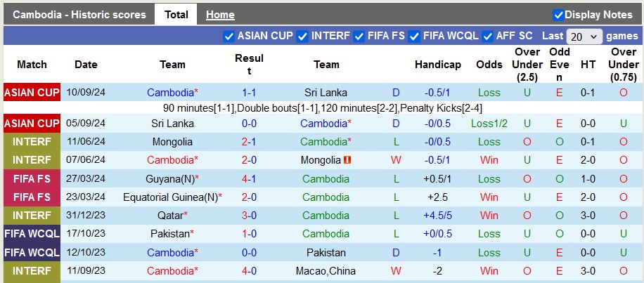 Nhận định, soi kèo Campuchia vs Chinese Taipei, 19h00 ngày 11/10: Angkor vững chãi - Ảnh 1