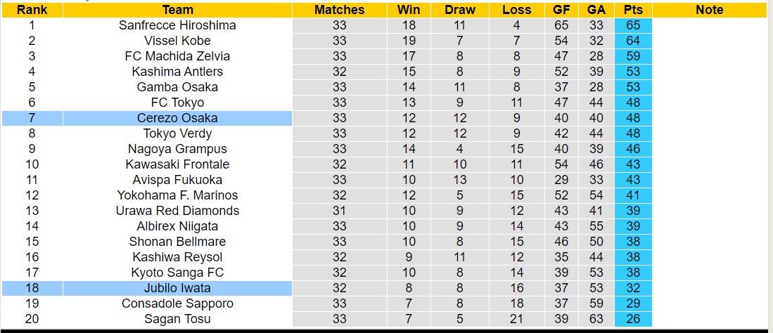 Nhận định, soi kèo Cerezo Osaka vs Jubilo Iwata, 13h00 ngày 19/10: Tiếp tục thăng hoa - Ảnh 4