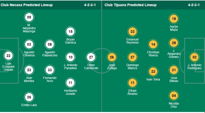 Nhận định, soi kèo Club Necaxa vs Club Tijuana, 10h00 ngày 19/10: Vị khách yếu bóng vía - Ảnh 1