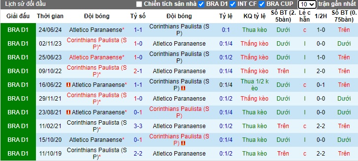 Nhận định, soi kèo Corinthians vs Atletico Paranaense, 6h ngày 18/10 - Ảnh 3