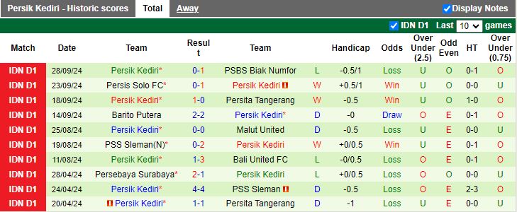 Nhận định, Soi kèo Dewa United vs Persik Kediri, 15h30 ngày 17/10 - Ảnh 2