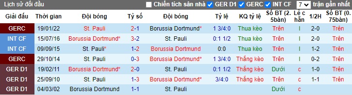 Nhận định, soi kèo Dortmund vs St Pauli, 01h30 ngày 19/10: Chủ nhà thắng chật vật - Ảnh 2