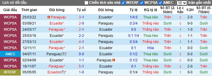 Nhận định, soi kèo Ecuador vs Paraguay, 04h00 ngày 11/10: Chia điểm - Ảnh 2