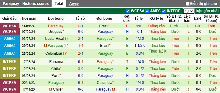 Nhận định, soi kèo Ecuador vs Paraguay, 04h00 ngày 11/10: Chia điểm - Ảnh 3