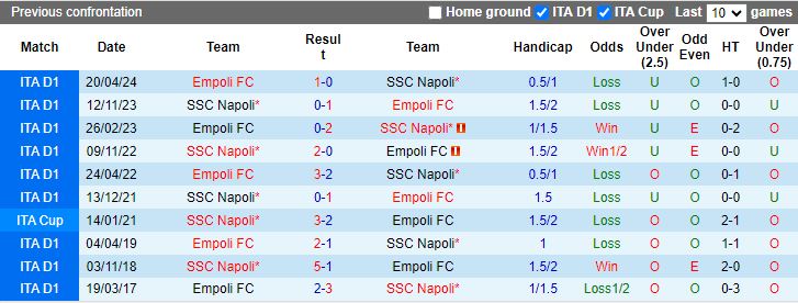 Nhận định, Soi kèo Empoli vs Napoli, 17h30 ngày 20/10 - Ảnh 3