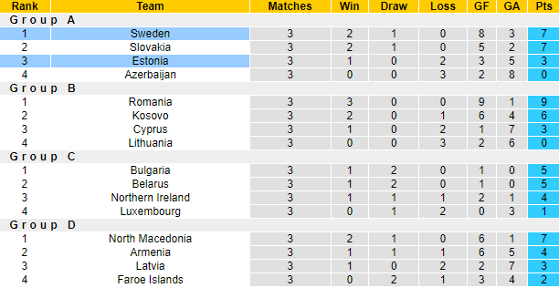 Nhận định, soi kèo Estonia vs Thụy Điển, 1h45 ngày 15/10: Khó cho khách - Ảnh 4