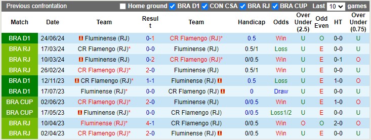 Nhận định, soi kèo Flamengo vs Fluminense, 6h ngày 18/10 - Ảnh 3