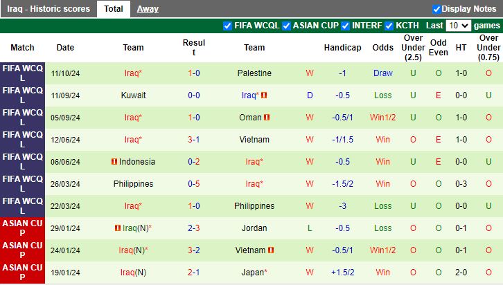 Nhận định, Soi kèo Hàn Quốc vs Iraq, 18h00 ngày 15/10 - Ảnh 2