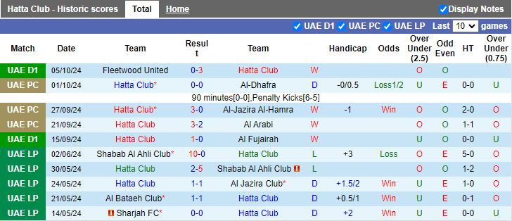 Nhận định, Soi kèo Hatta vs Al Ain, 19h55 ngày 17/10 - Ảnh 1