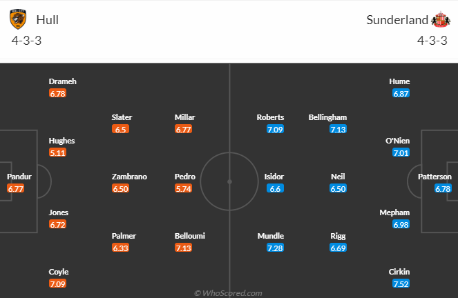 Nhận định, soi kèo Hull City vs Sunderland, 21h00 ngày 20/10: Đả bại Mèo đen - Ảnh 5