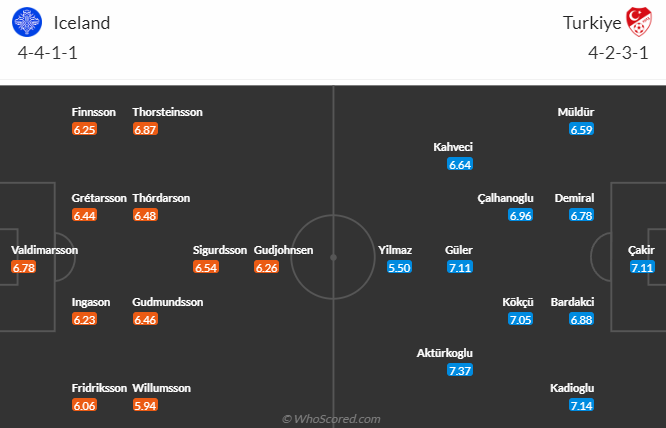 Nhận định, soi kèo Iceland vs Thổ Nhĩ Kỳ, 1h45 ngày 15/10: Tận dụng lợi thế - Ảnh 5