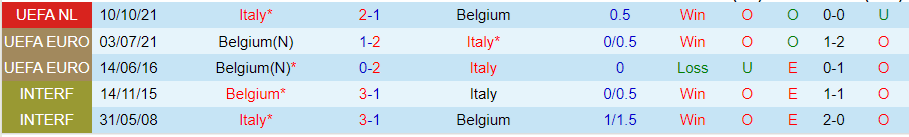 Nhận định, Soi kèo Italia vs Bỉ, 01h45 ngày 11/10 - Ảnh 3