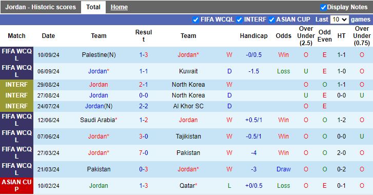 Nhận định, Soi kèo Jordan vs Hàn Quốc, 21h00 ngày 10/10 - Ảnh 1